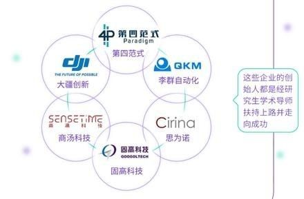 香港宣布打造“世界新硅谷”！“香港+深圳+東莞”協同引爆粵港澳大灣區科技新浪潮