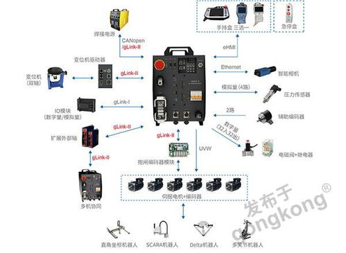 創新驅動發展，產業協同共進——固高科技與晶科微電子雙星閃耀
