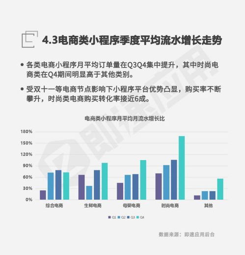 2018年微信小程序市場發(fā)展研究報告