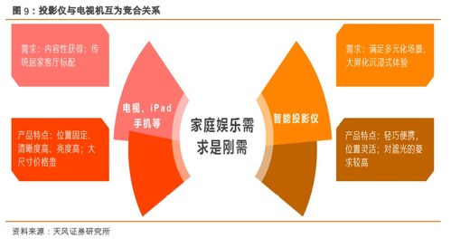 極米科技引領智能微投新風潮，國貨崛起重塑互聯(lián)網(wǎng)設備銷售格局